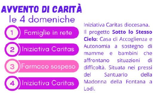 Avvento di carità - Raccolta per iniziativa Caritas