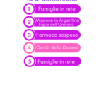Quaresima di carità: 6 aprile - Famiglie in rete